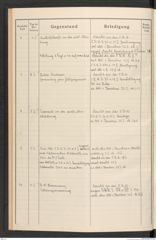 k.k. naturhistorisches Hofmuseum, Protokollbuch Intendanzakten 1916, Seite 6